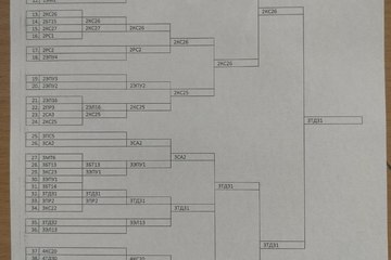 Финал первенства колледжа по киберспорту